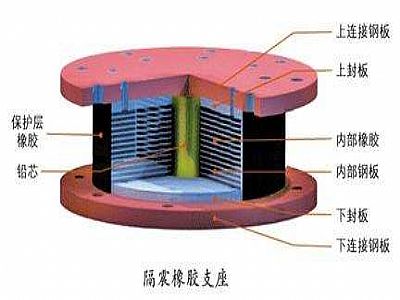 宁县通过构建力学模型来研究摩擦摆隔震支座隔震性能