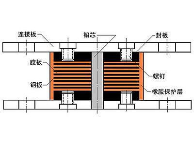 宁县抗震支座施工-普通板式橡胶支座厂家
